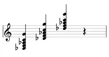 Sheet music of Db maj#4 in three octaves